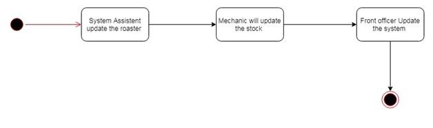 Interaction Diagram.jpg